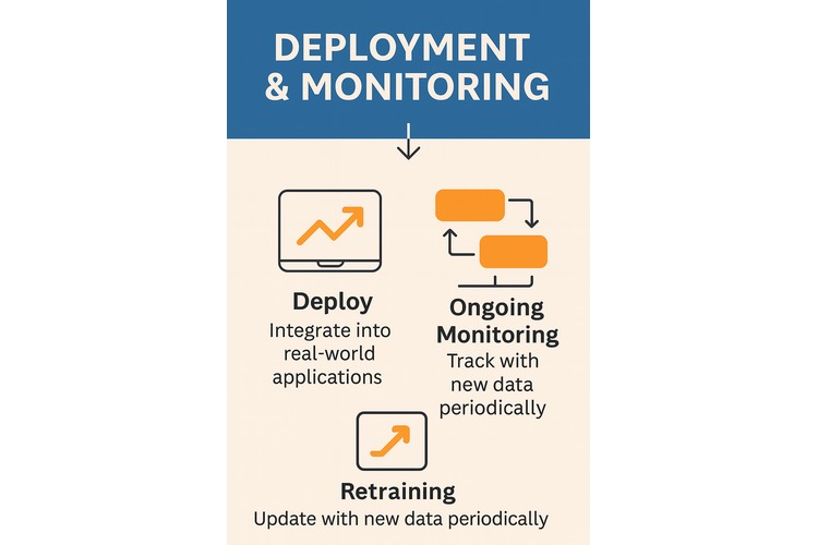 how to build an ai model