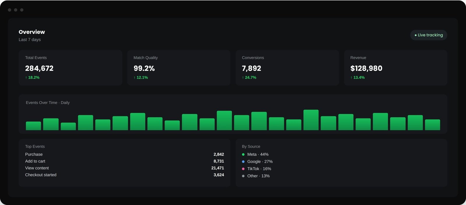 Trackity marketing analytics dashboard