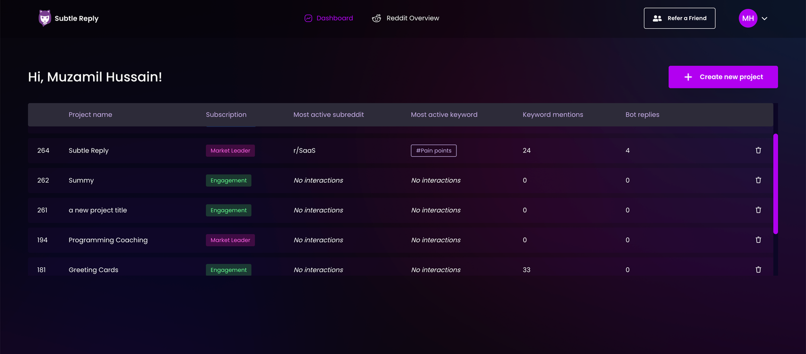 Subtle Reply AI dashboard showing project bot training and Reddit marketing insights