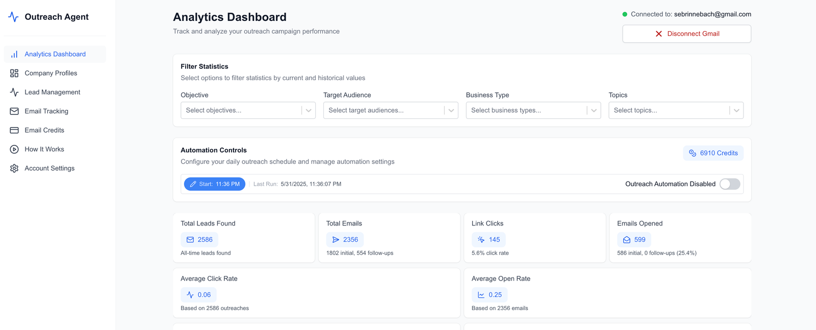 OutreachAgent analytics dashboard showing campaign statistics, email performance and automation controls