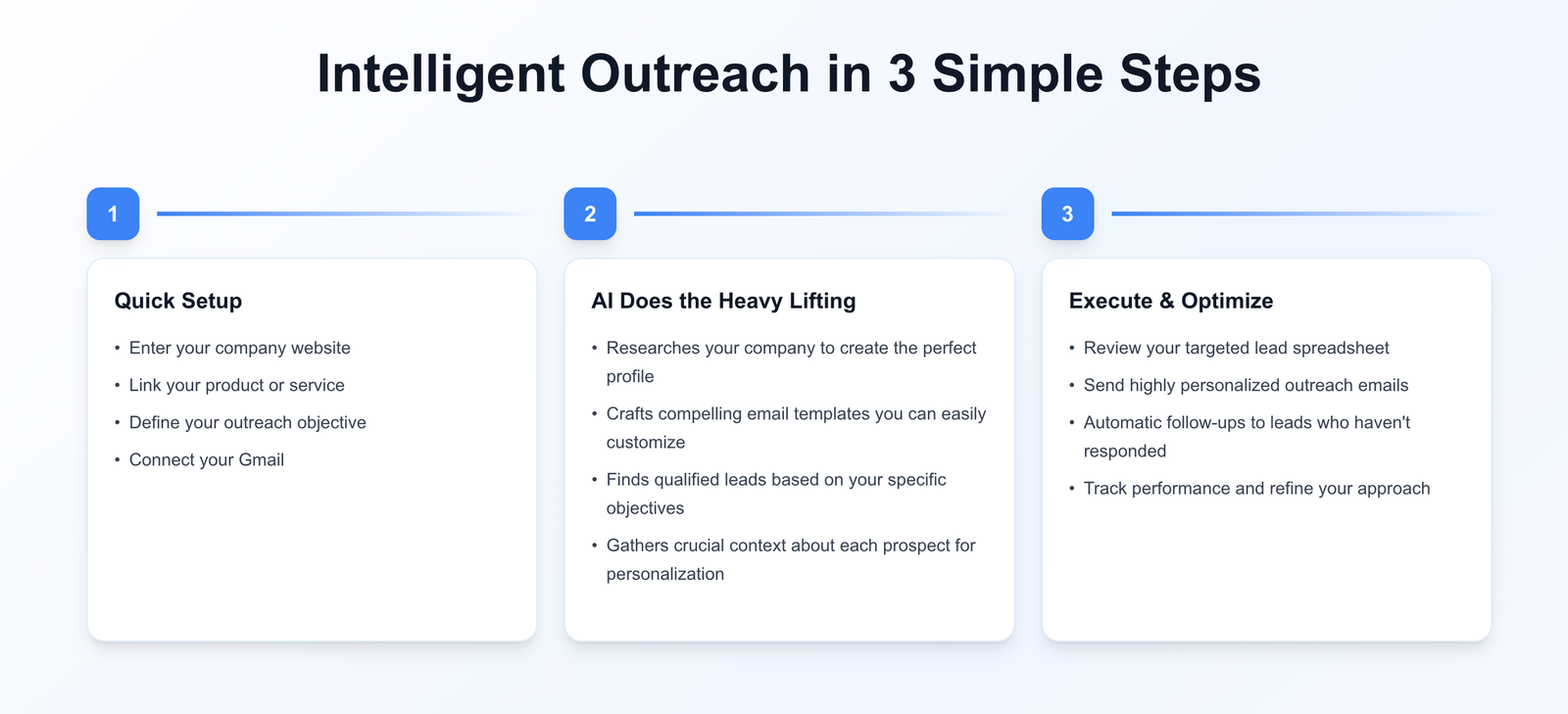 OutreachAgent intelligent outreach workflow and product features