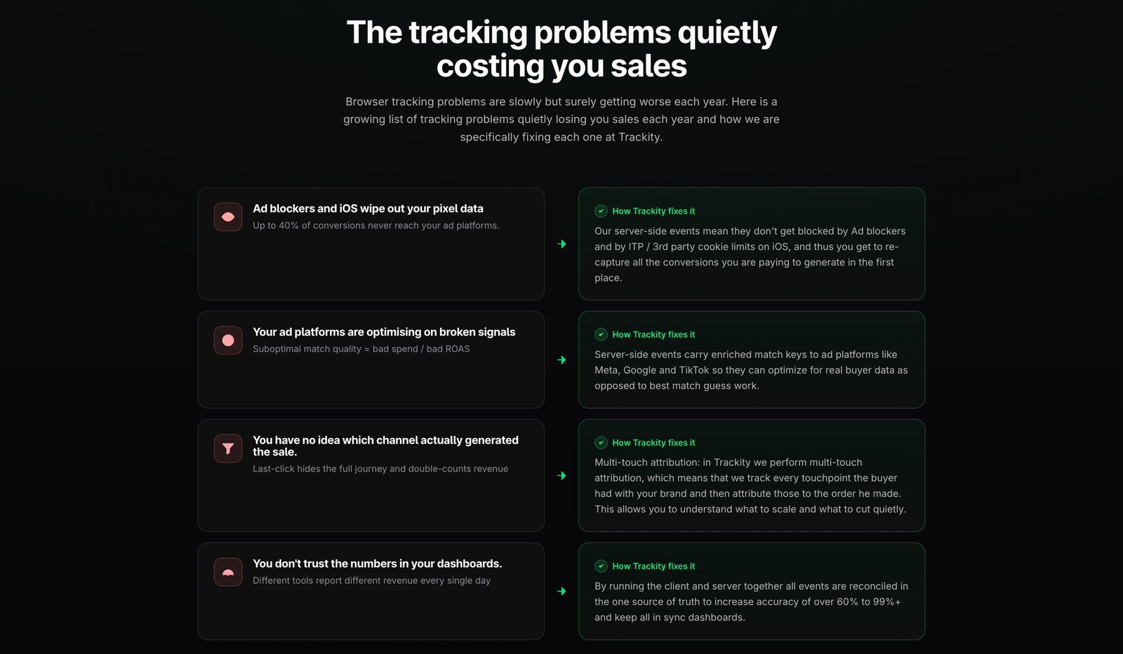 Tracking problems Trackity solves