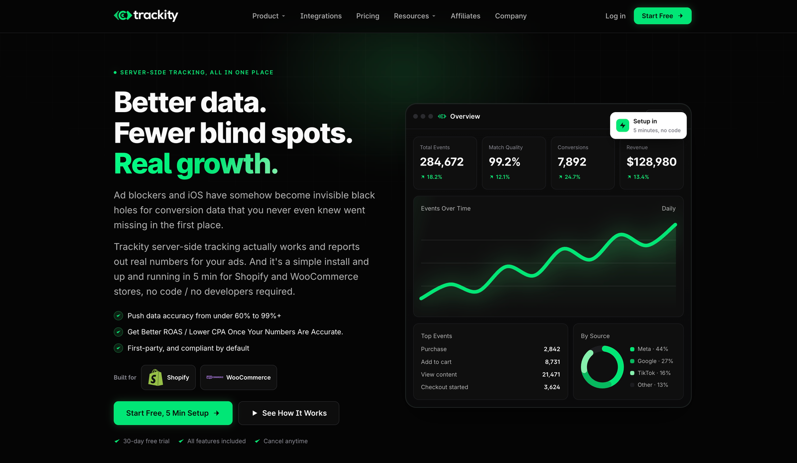 Trackity marketing attribution and analytics platform
