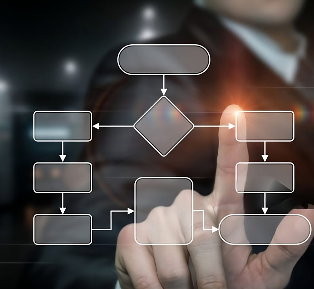 custom software development services