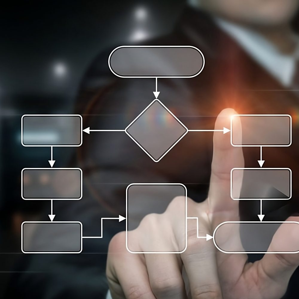 custom software development services